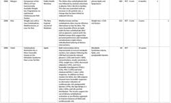 Evidence that Low Carb Diets are Safe and Effective