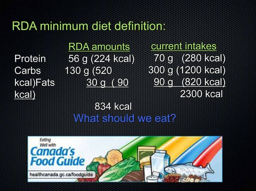 rda-compared-to-current-intakes-macronutrients-853-x-659-the-low-carb-healthy-fat-dietitian