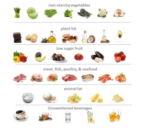 Paleo Food List App High-Protein Foods Your Weight Loss Routine Desertely Alkaline Foods Vs Acidic Foods