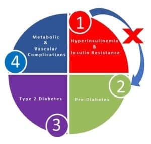 What Is Diabetes Cdc