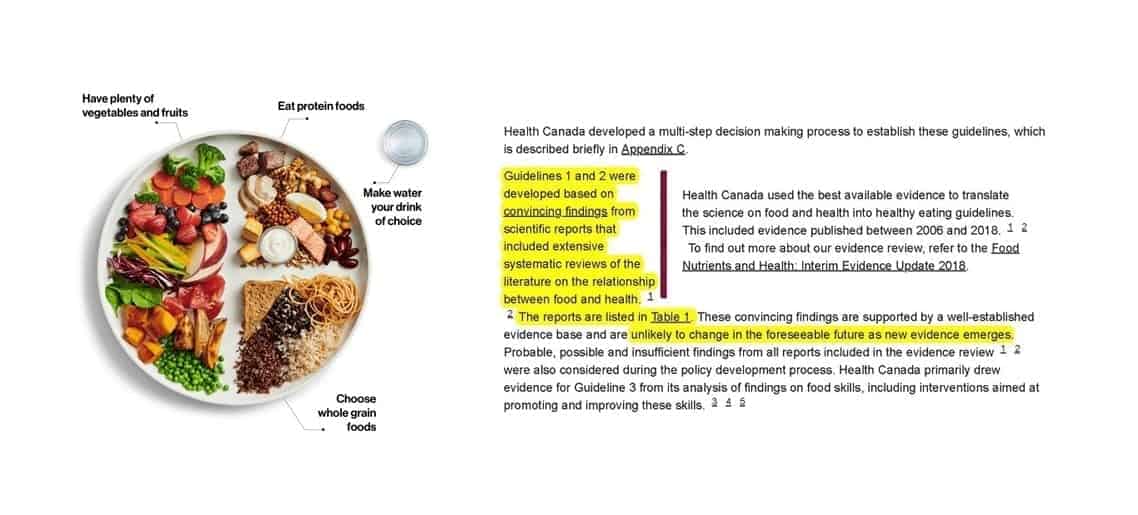 Canada Food Guide:what is unlikely to change as new evidence emerges?