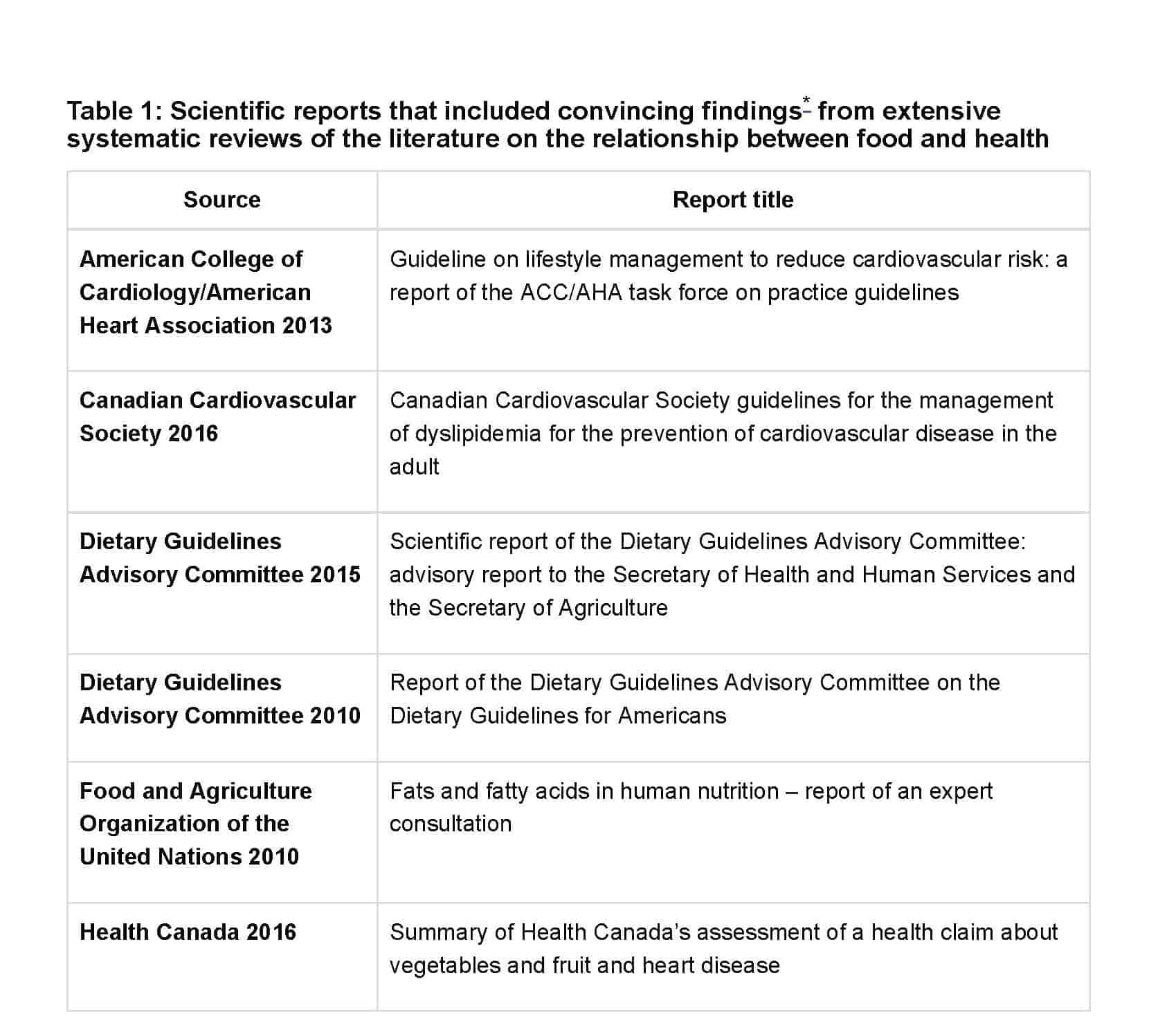 Table 1 What are Canada’s Dietary Guidelines_ – Canada’s Food Guide